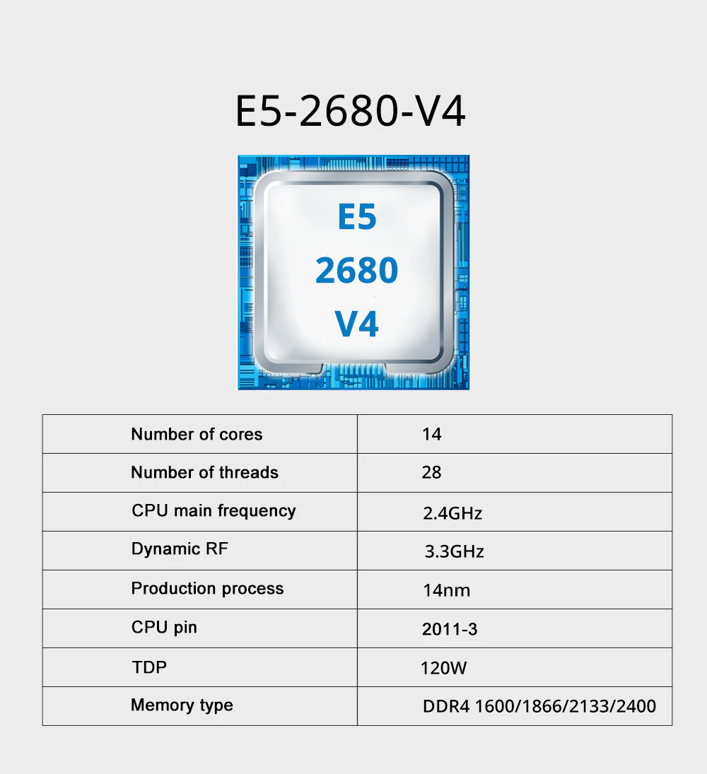 MOUGOL X99 Motherboard Kit wit - đánh giá và giá 128Gb Ddr4 Ecc Lrdimm 3200Mhz